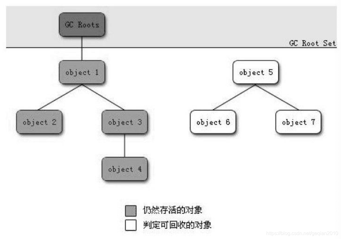 一般病毒采用什么原理查找_病毒简笔画(3)