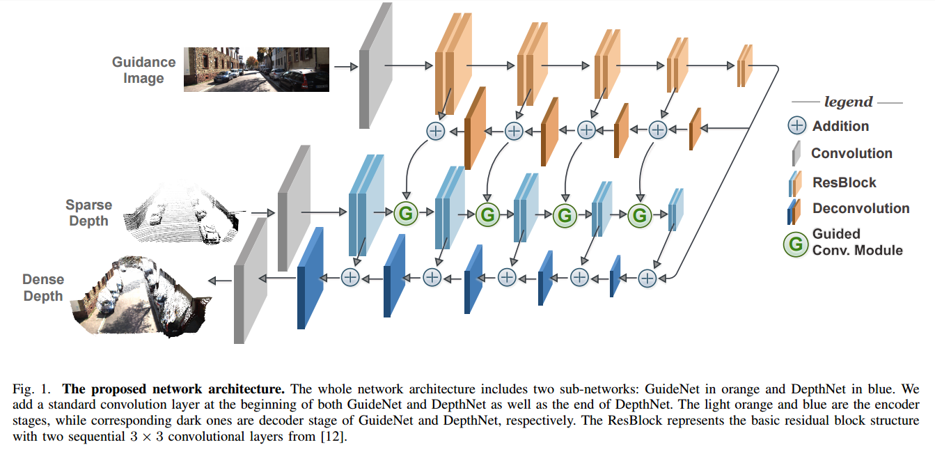 #每天一篇论文 341/365 Learning Guided Convolutional Network for Dept ...