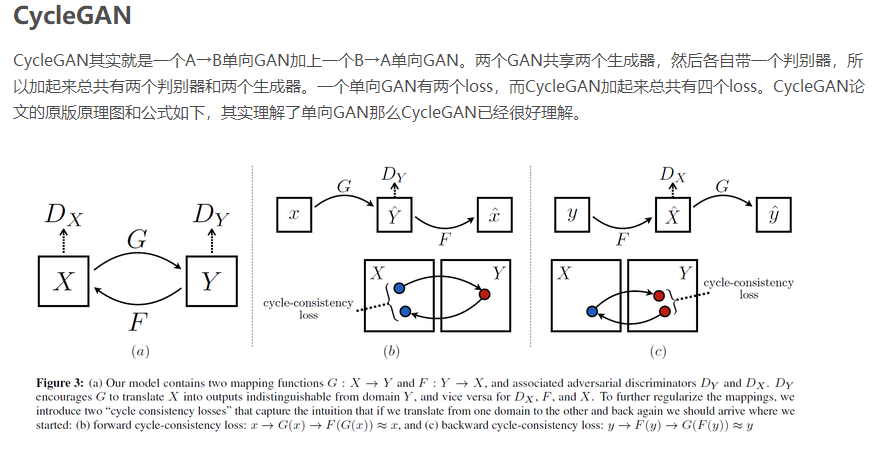 CycleGAN_cyclegan生成速度-CSDN博客