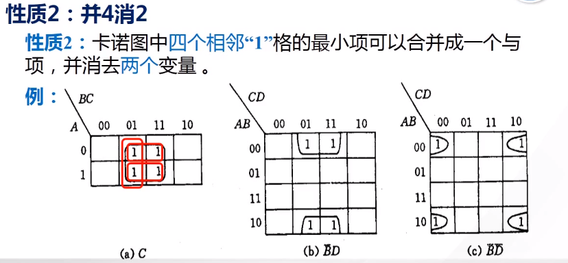 (四)【數電】(邏輯代數和函數化簡)卡諾圖_將d作為未知數列卡諾圖