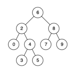 (Java算法)剑指offer-面试题68 - I. 二叉搜索树的最近公共祖先