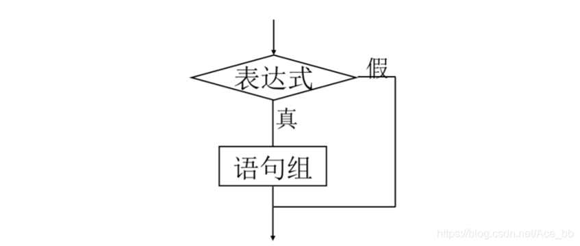 单分支选择结构