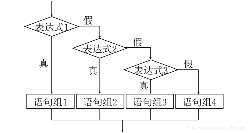 多分枝选择结构