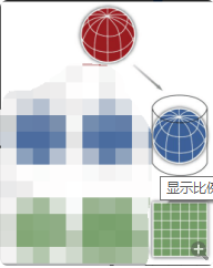 地理信息epsg:4326 和epsg:3857