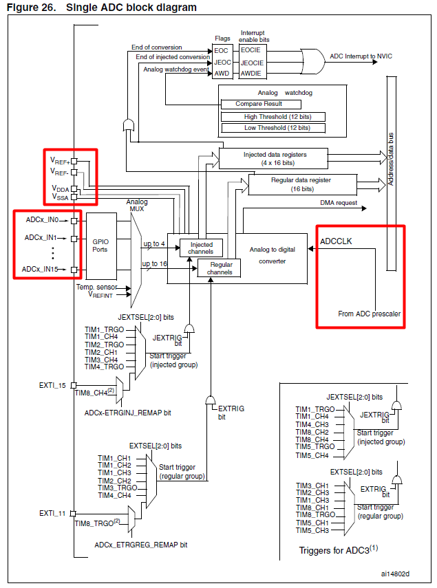 [STM32F103 notes] 8. АЦП для сбора данных - цифровой вольтметр ...