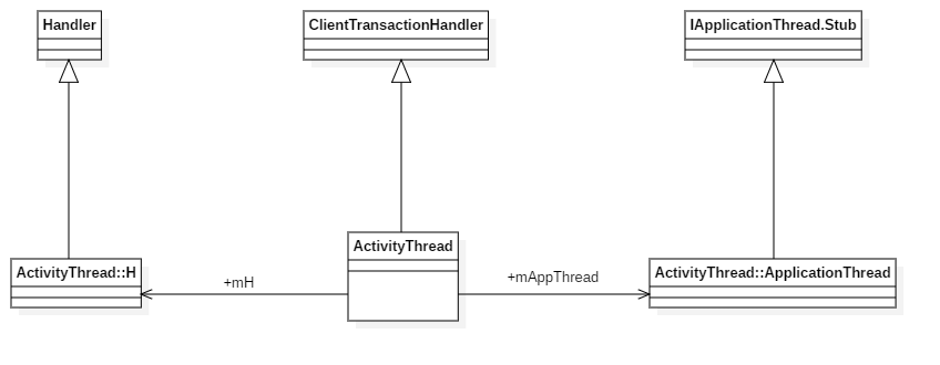 ActivityThread类图