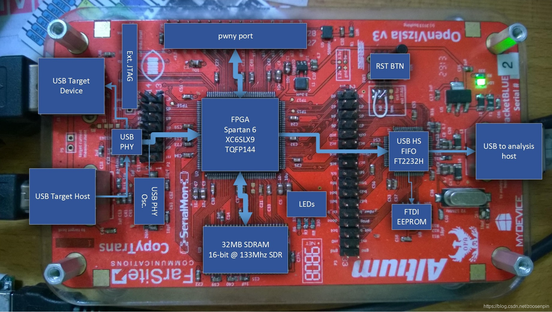 USB协议分析仪