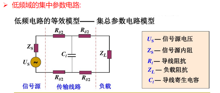 ch3 电磁干扰的耦合和传播_偶然导体-CSDN博客
