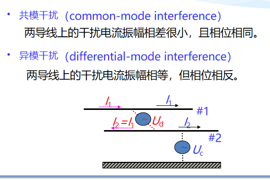 ch3 电磁干扰的耦合和传播_偶然导体-CSDN博客
