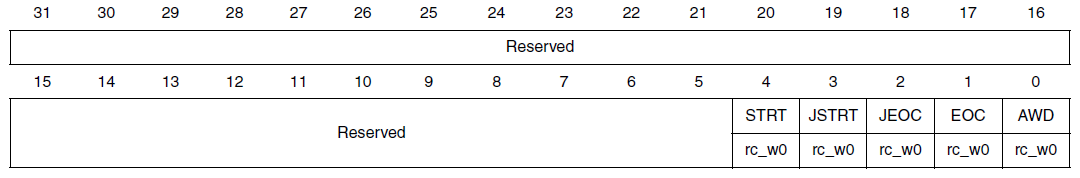 [STM32F103 notes] 8. АЦП для сбора данных - цифровой вольтметр ...