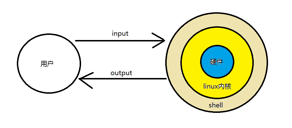 shell脚本编程快速上手