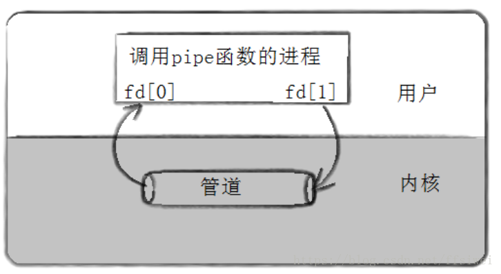 图片来源