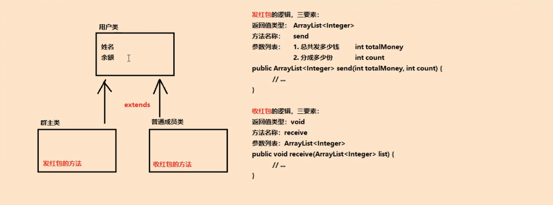 java用继承简单模拟实现群主发红包，成员收红包