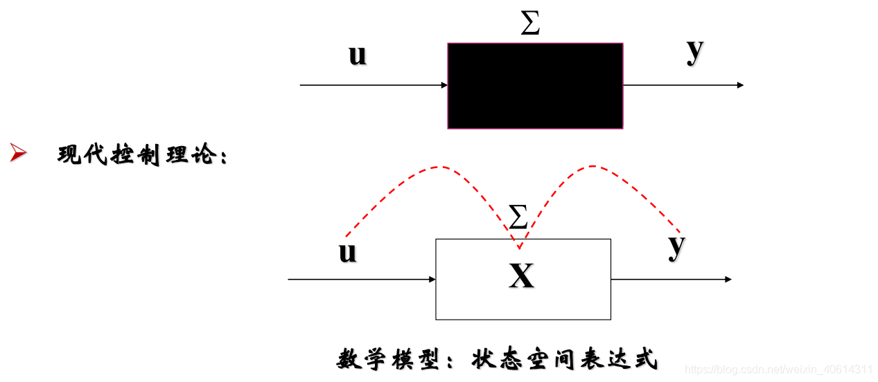 轴承转子系统动力学理论建模及MATLAB编程实现