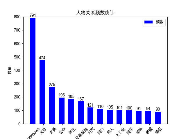 新闻女王人物关系图