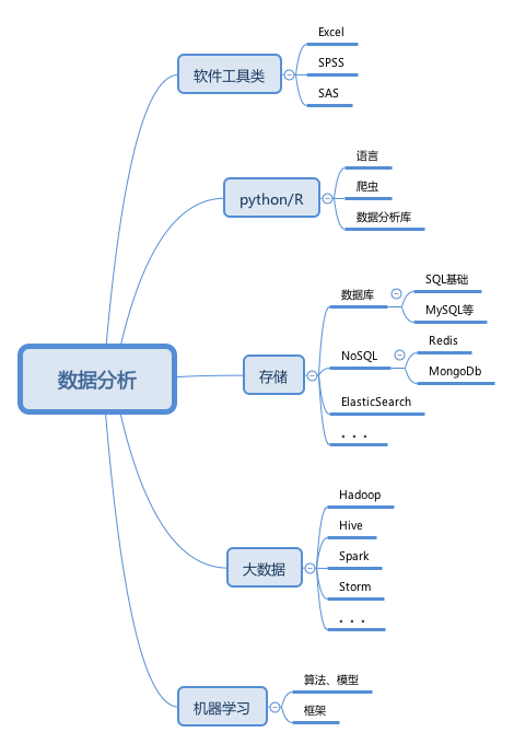 watermark,type_ZmFuZ3poZW5naGVpdGk,shadow_10,text_aHR0cHM6Ly9ibG9nLmNzZG4ubmV0L3FxXzM5NzgzNjAx,size_16,color_FFFFFF,t_70