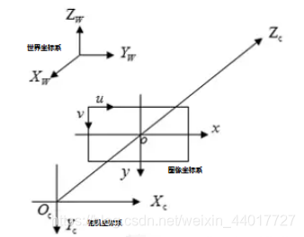 ここに画像を挿入説明