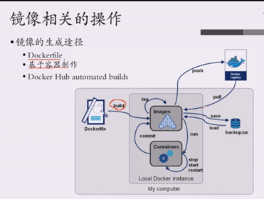 ここに画像を挿入説明