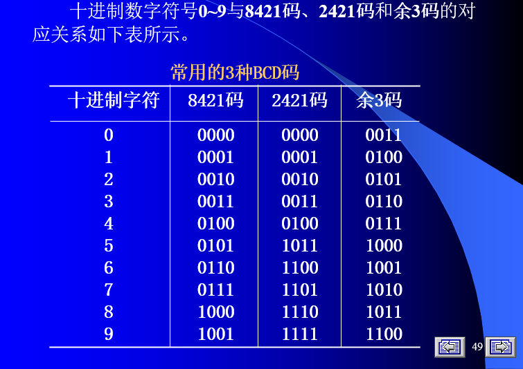 数字逻辑自学第一天