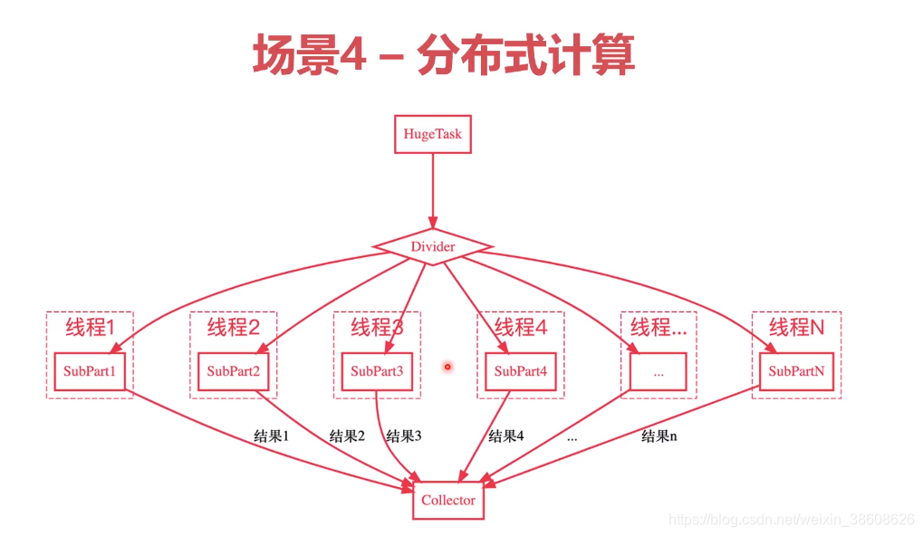 分布式计算