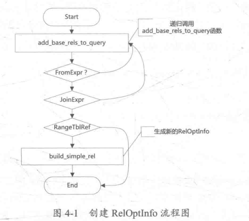 4 逻辑分解优化