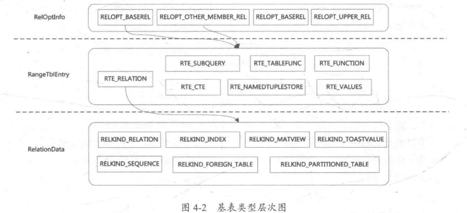 4 逻辑分解优化