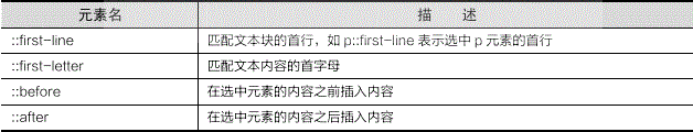 伪元素选择器