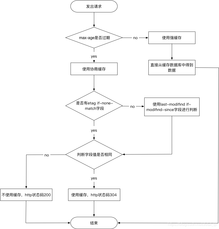 watermark,type_ZmFuZ3poZW5naGVpdGk,shadow_10,text_aHR0cHM6Ly9ibG9nLmNzZG4ubmV0L3dlaXhpbl80MDM1OTcxNg,size_16,color_FFFFFF,t_70