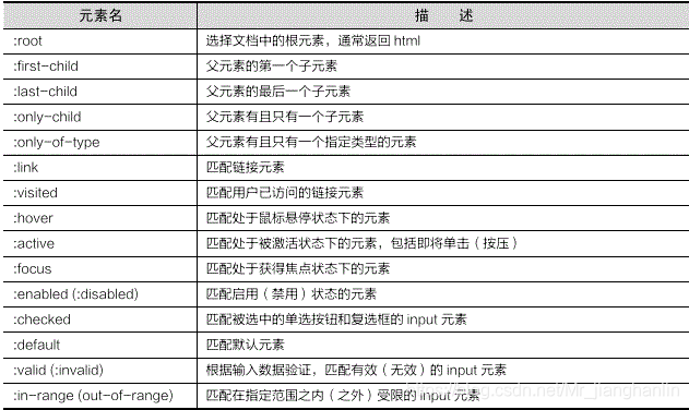 伪类选择器