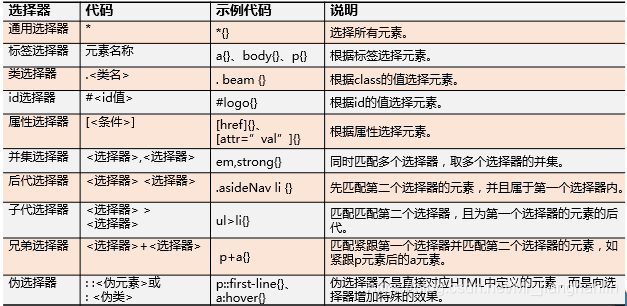 css选择器