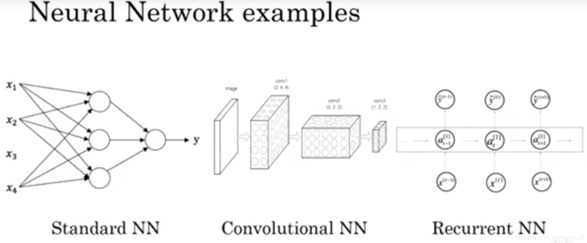 neural example