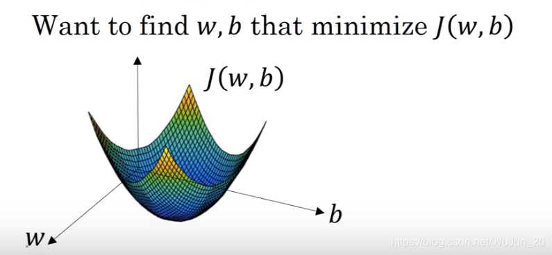 Gradient Descent