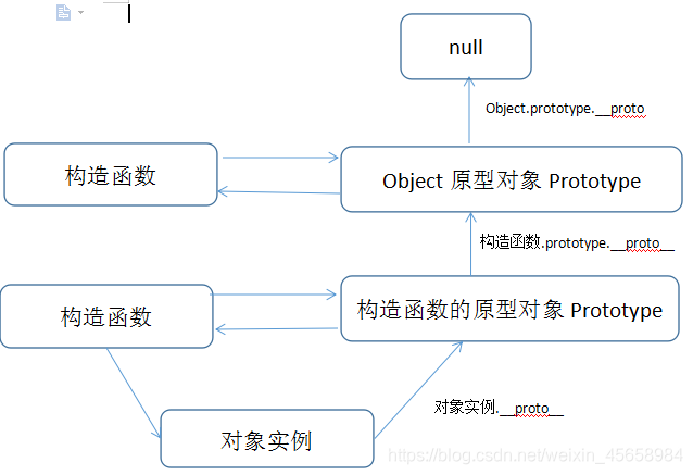 什么是函数关系式举个例子 watermark,type_ZmFuZ3poZW5naGVpdGk,shadow_10,text_aHR0cHM6Ly9ibG9nLmNzZG4ubmV0L3dlaXhpbl80NTY1ODk4NA==,size_16,color_FFFFFF,t_70