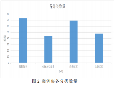 gdp变化可视化工具_全国GDP百强榜出炉,排名变化大,重庆要崛起了吗