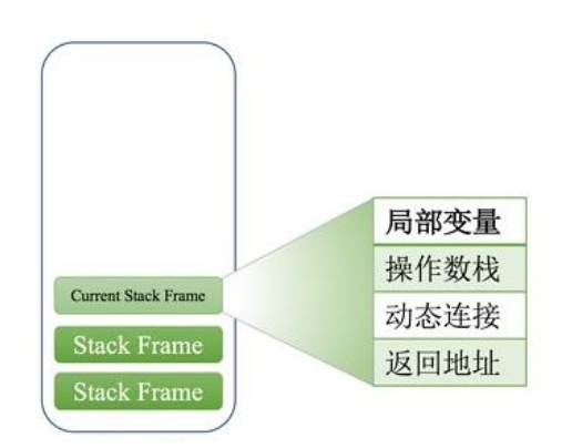 十二、缓冲区溢出漏洞原理