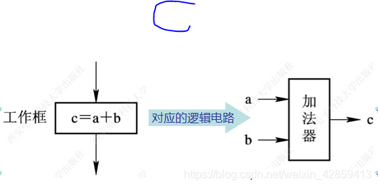 在这里插入图片描述