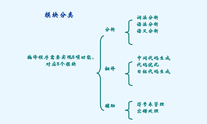 化工原理中Fb什么意思_有意思的图片