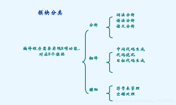 化工原理中Fb什么意思_有意思的图片
