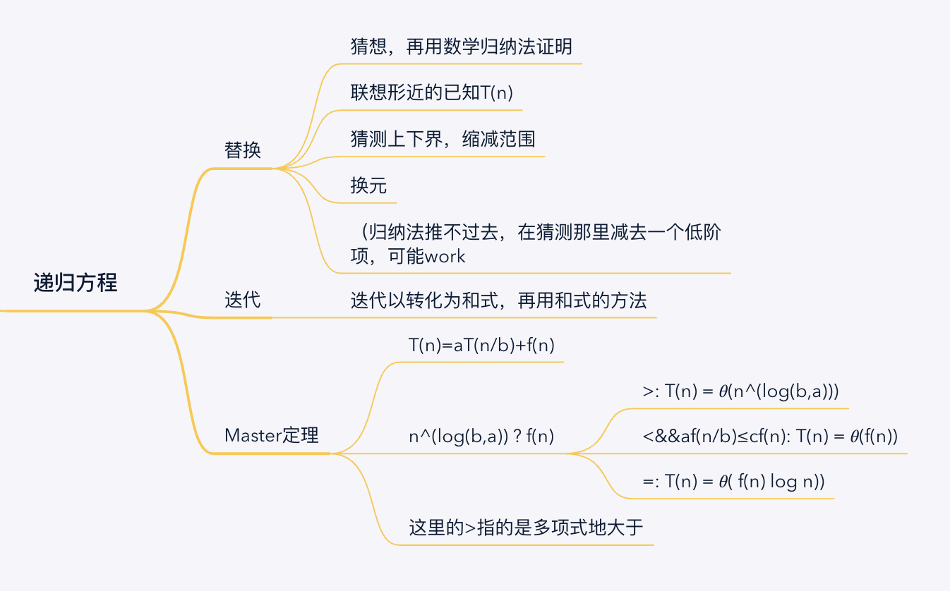 递归方程的思维导图