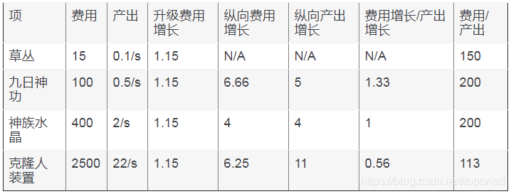 《愚公移山》的数值体系