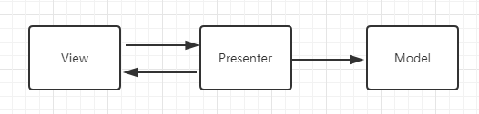 Diagrama de arquitectura de la aplicación MVP