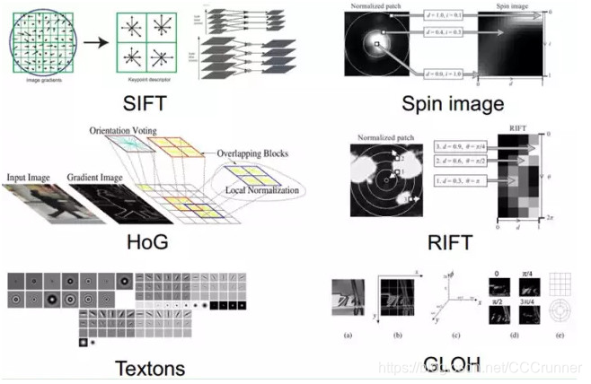 大牛的《深度学习》笔记,Deep Learning速成教程