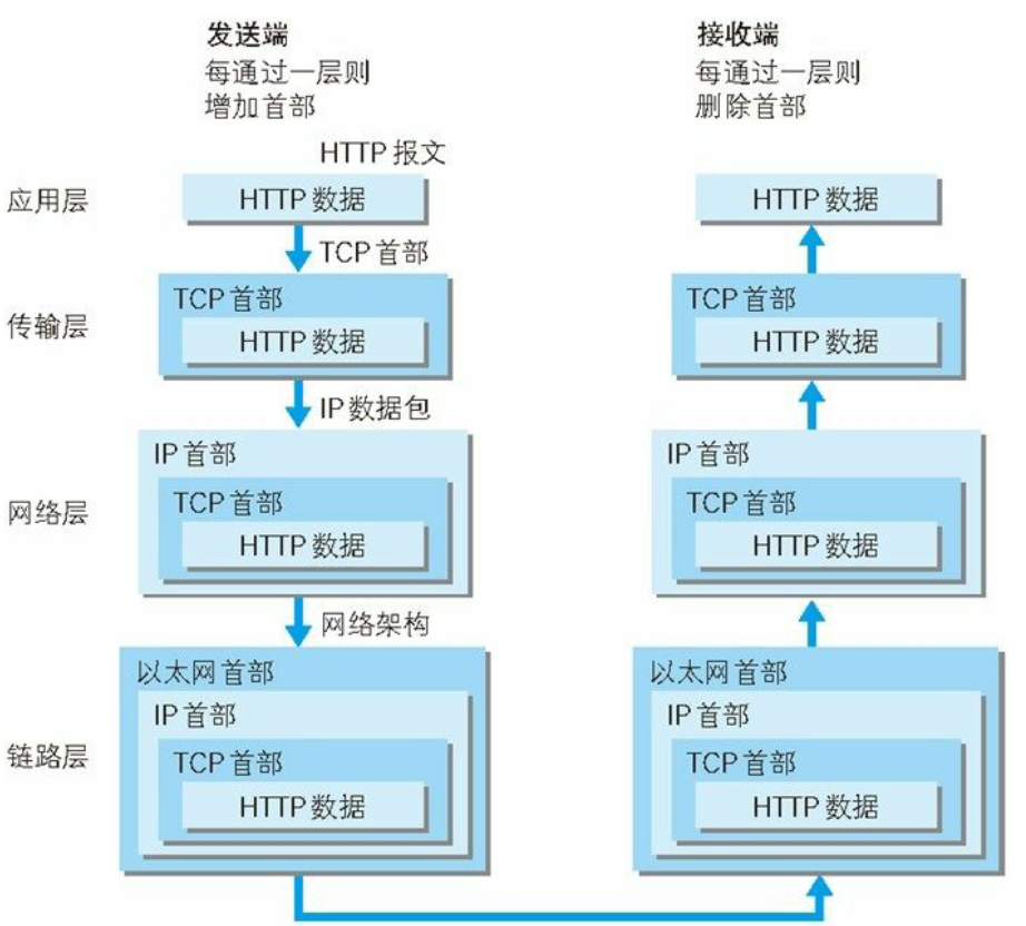 什么是网络协议的视频 watermark,type_ZmFuZ3poZW5naGVpdGk,shadow_10,text_aHR0cHM6Ly9ibG9nLmNzZG4ubmV0L3dlaXhpbl80MzgzNzM1NA==,size_16,color_FFFFFF,t_70