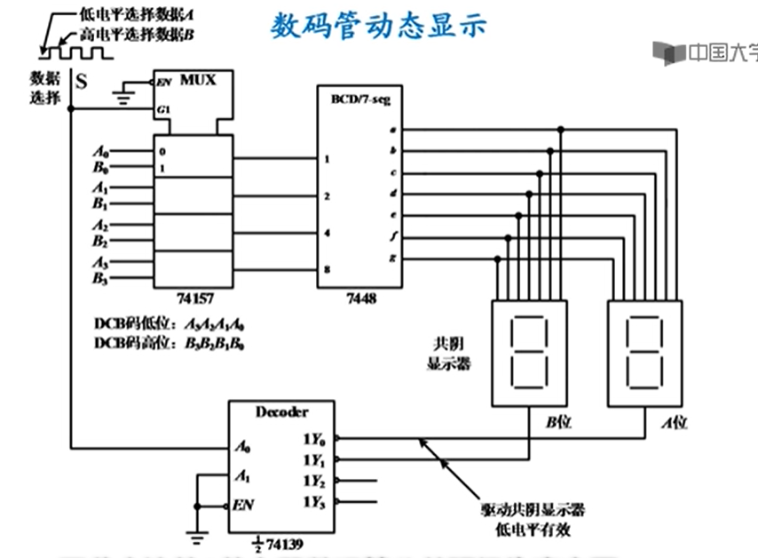 常用加法器有7482,7483,74283,其中74283是4位超前進位加法器利用二位