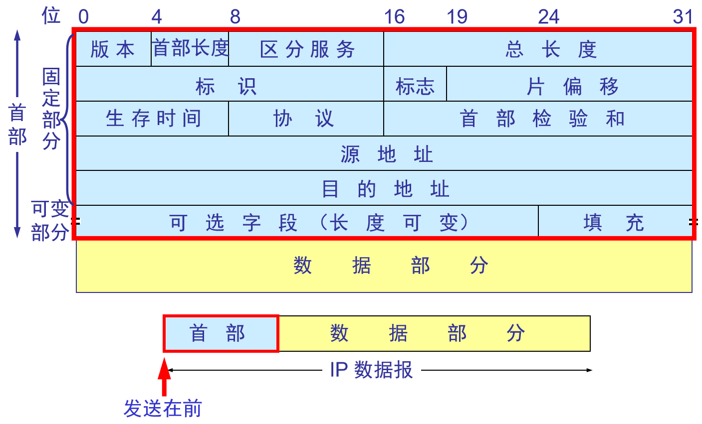 watermark,type_ZmFuZ3poZW5naGVpdGk,shadow_10,text_aHR0cHM6Ly9ibG9nLmNzZG4ubmV0L21vbm9sb2d1ZXpqcA==,size_16,color_FFFFFF,t_70