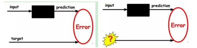 大牛的《深度学习》笔记,Deep Learning速成教程