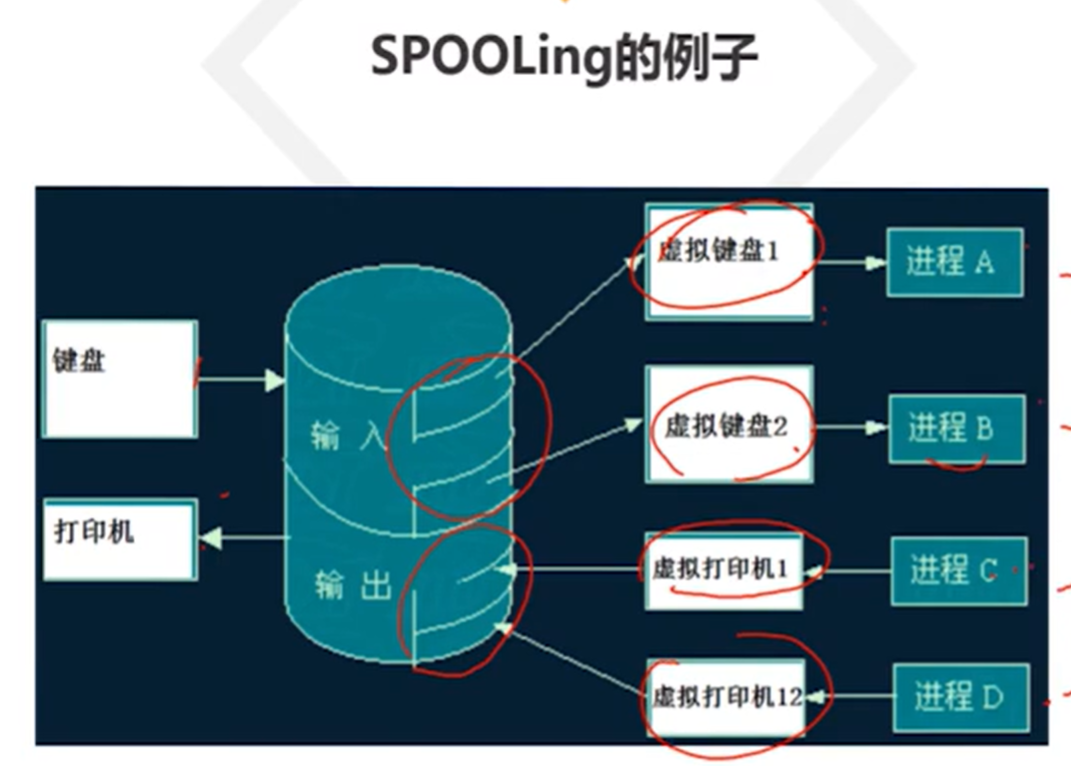 操作系统原理opt是什么_opt接口是什么意思