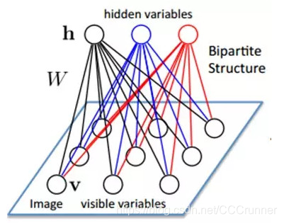 大牛的《深度学习》笔记,Deep Learning速成教程