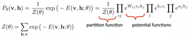 大牛的《深度学习》笔记,Deep Learning速成教程