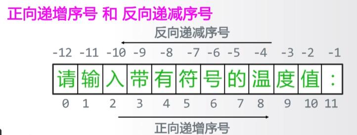 Python两种简单的倒序(逆序)输出的方法_python最简单倒叙输出-CSDN博客